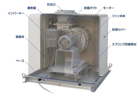 協和FRP防音ユニットファン CUF-100型 キューブファン